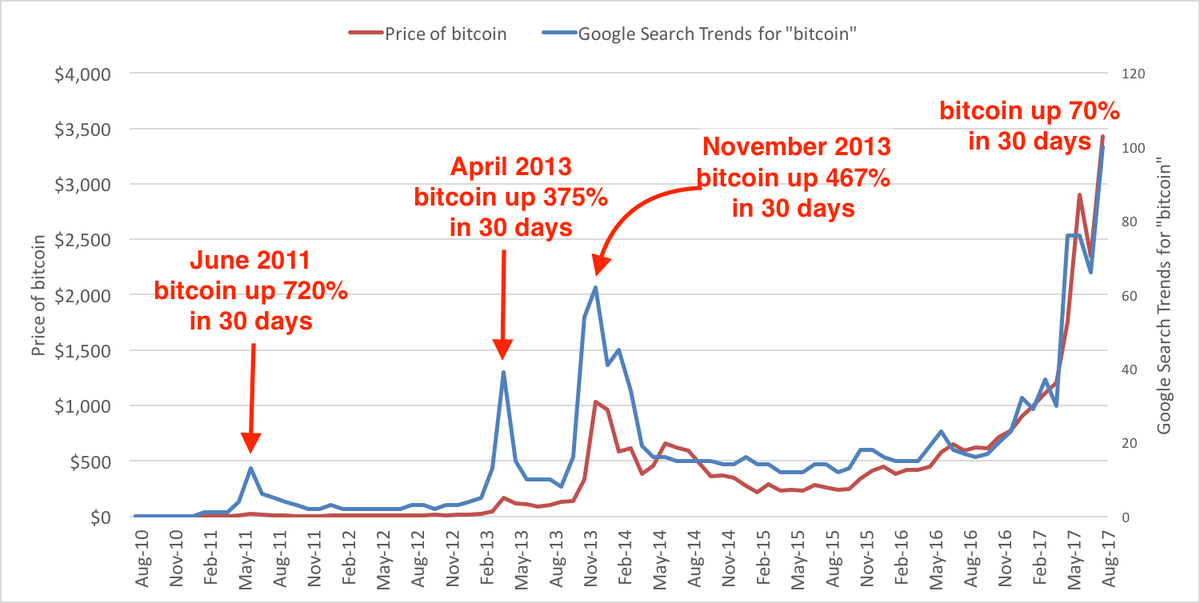 Bitcoin chat