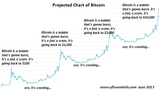 BTC-projected